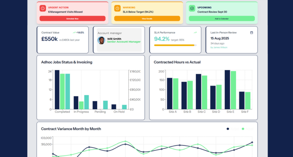 why customer analytics portals will be the defining differentiator for fm service providers in 2026 (1)