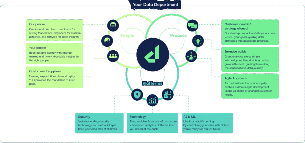 your data department datore 1.png